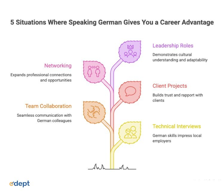 5 Situations Where Speaking German Gives You a Career Advantage